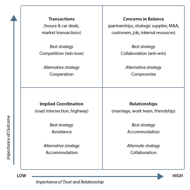 Situation Awareness